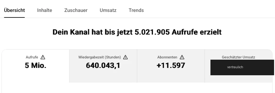 Kanalstatistik SyncSouls YouTube – Juli 2026